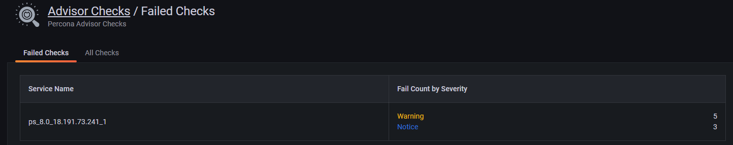 Failed advisor checks