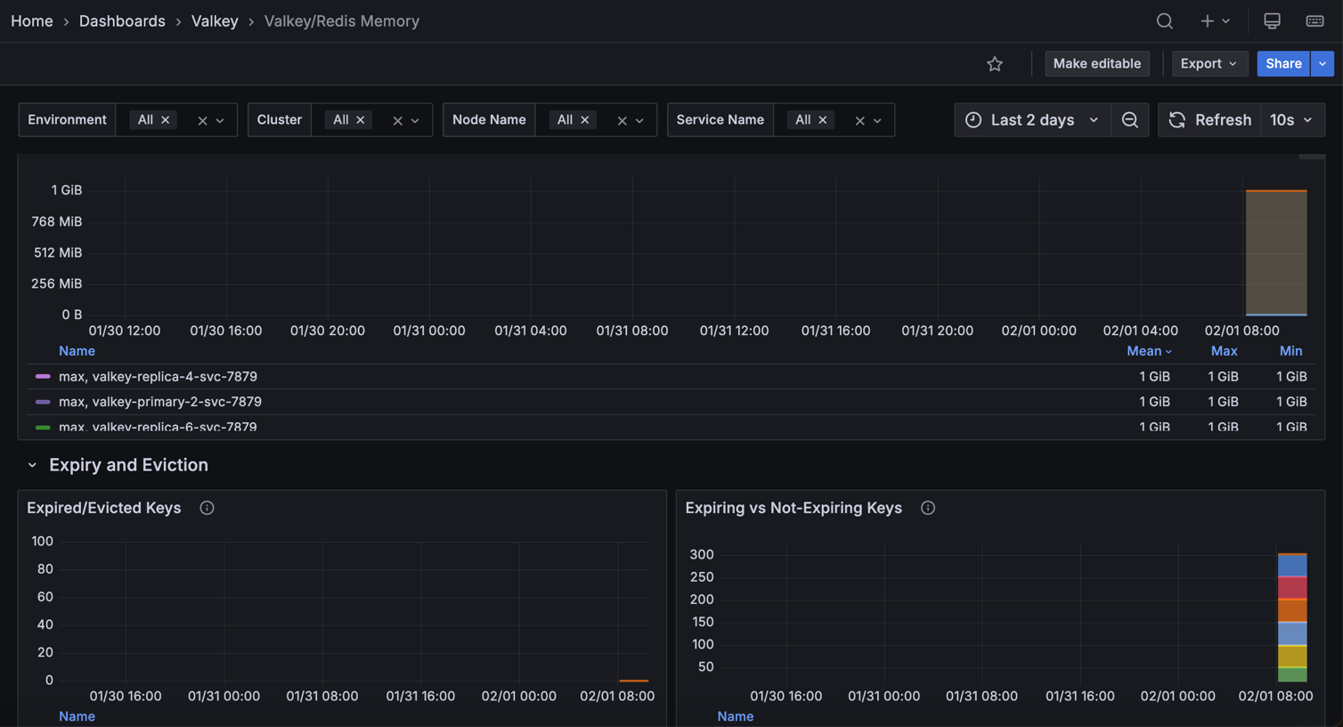 !Valkey/Redis Memory